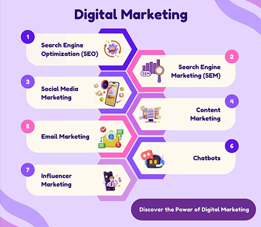 digital-Marketing